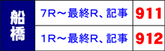 DI[g